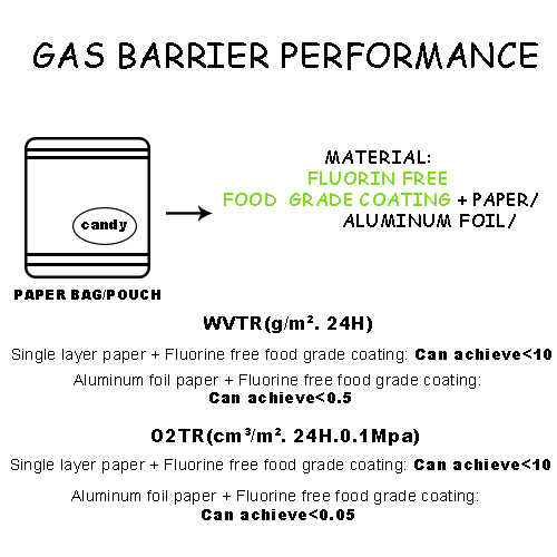 Barrier performance paper bag.jpg