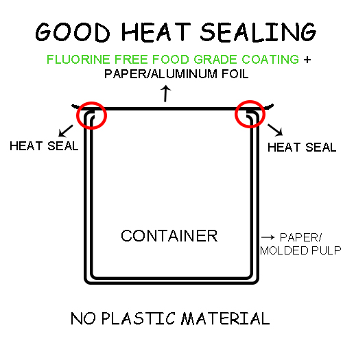 Container heat seal.jpg